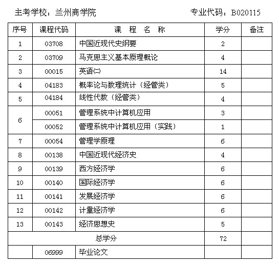2019年自考经济学科目_2019年自考全国统考课程 管理经济学 试卷结构通知