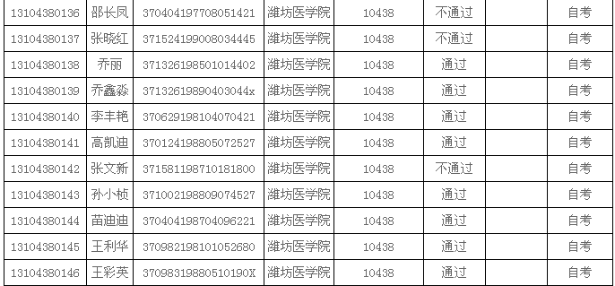 【2013年潍坊医学院自考护理学成人英语考试