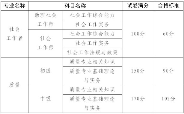 2013年广东省社会工作者考试合格标准