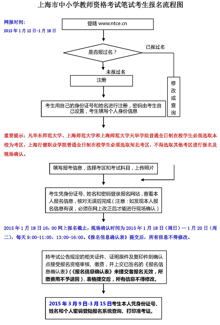 上海市中小学教师资格考试笔试考生报名流程