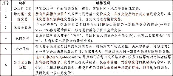 期货交易的特征