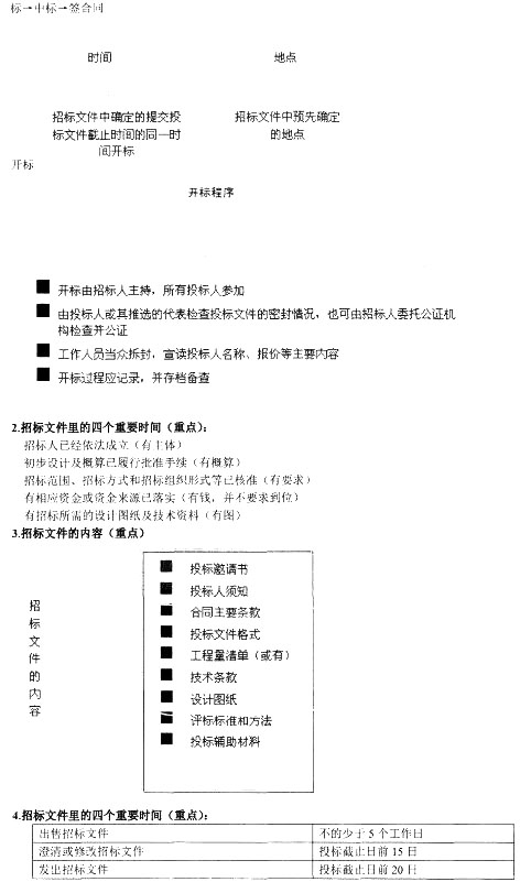 建设工程发承包法律制度