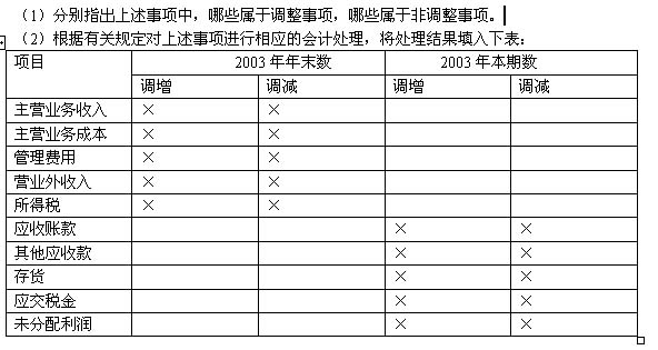 某公司从银行借入长期借款100万元,期限5年,年