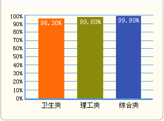 ������У2010��ְ��Ӣ�￼�Ը���ͨ����