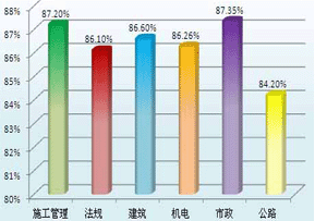 ��У2011���������ʦ����ͨ����