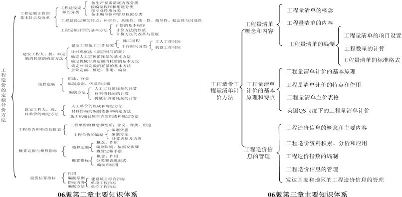 点击观看清晰图片