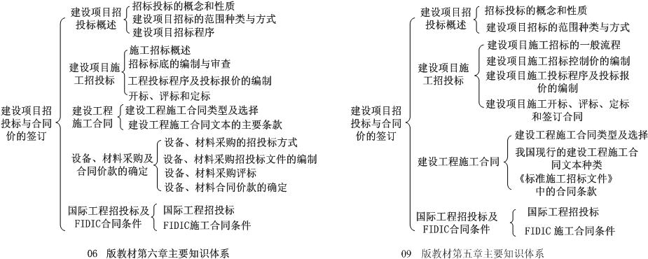 点击观看清晰图片