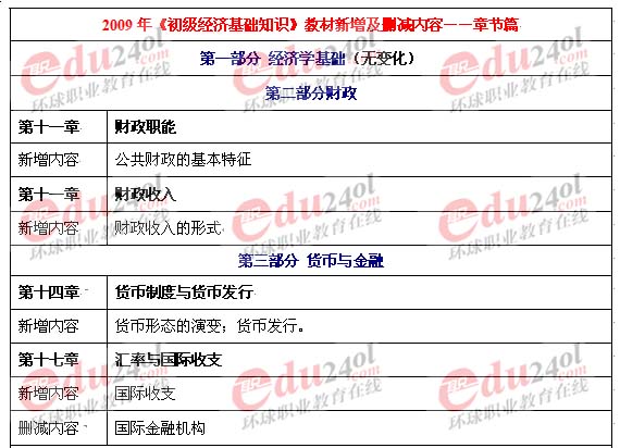 2009年《初级经济基础》考试教材变化分析