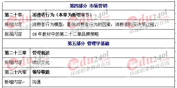 2009年《初级经济基础》考试教材变化分析