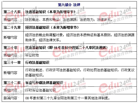 2009年《初级经济基础》考试教材变化分析