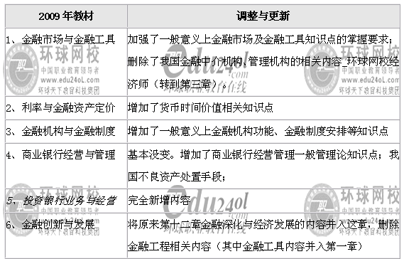 09年经济师《中级金融专业知识与实务》教材变化