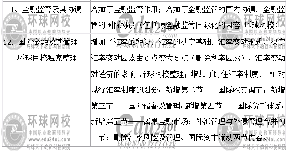 09年经济师《中级金融专业知识与实务》教材变化