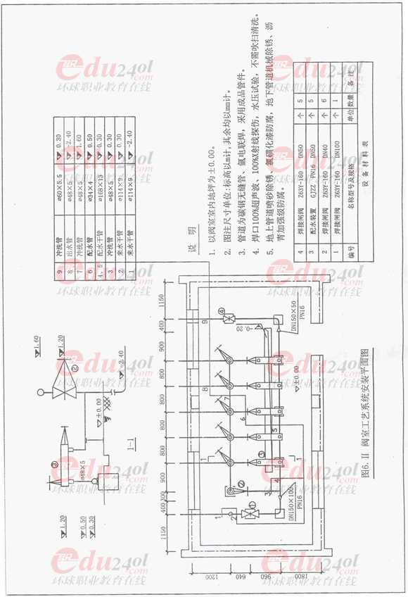 2011年注册造价工程师考试试题完整版