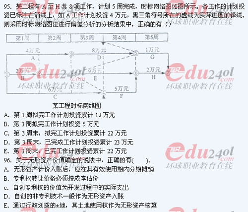 2011年注册造价工程师考试试题