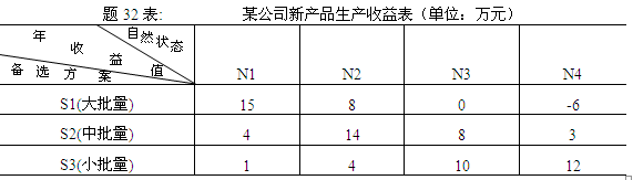 全国2011年7月高等教育自学考试运筹学基础试题