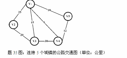 全国2011年7月高等教育自学考试运筹学基础试题