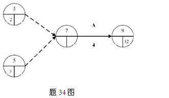 全国2011年7月高等教育自学考试运筹学基础试题