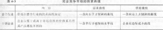 完全竞争.jpg