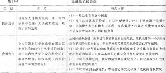 金融危机类型.jpg
