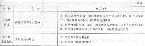金融危机类型1.jpg