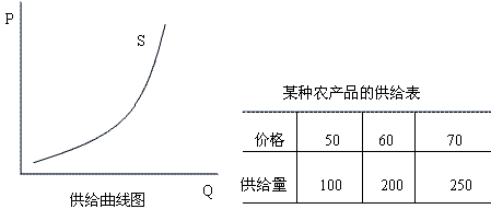 供给曲线.png