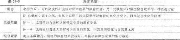 决定系数.jpg