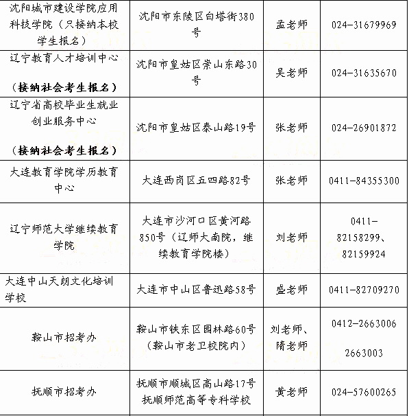 辽宁省2014年上半年教师资格证考试报名点地址及联系电话2