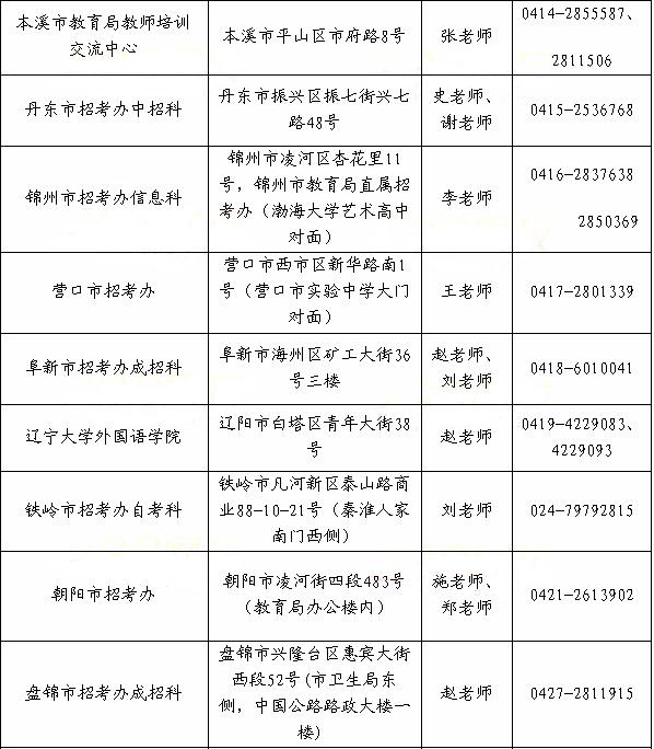 辽宁省2014年上半年教师资格证考试报名点地址及联系电话3