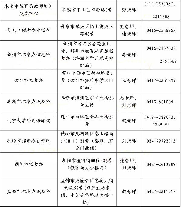辽宁省2014年上半年教师资格证考试报名点地址及联系电话3
