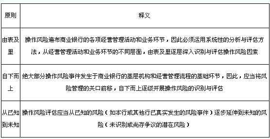 操作风险评估原则