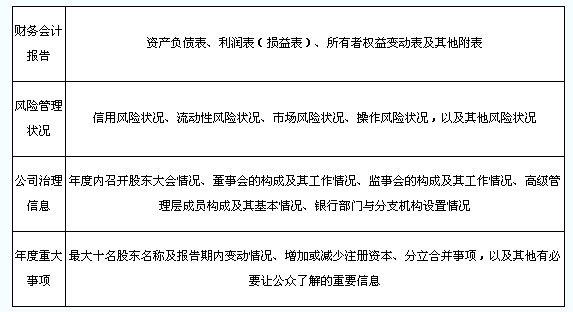 我国商业银行信息披露的主要内容