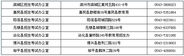 2013年下半年山东省中小学教师资格考试笔试滨州考区报名资格审查和现场确认地点汇总表