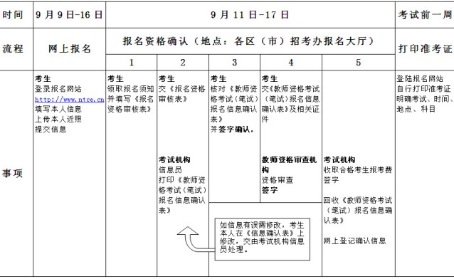 2013下半年山东青岛教师资格考试(笔试)时间安排表 