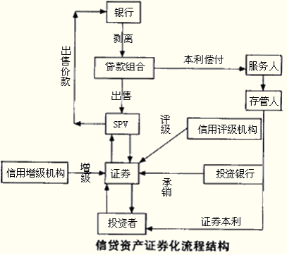 2014<a style='color:blue;' href='/leraning/class_jjs/' target='_blank'>中级经济师</a>考试中级金融.png