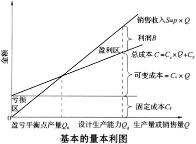 2014<a style='color:blue;' href='/leraning/class_jjs/' target='_blank'>中级经济师</a>考试中级工商.jpg