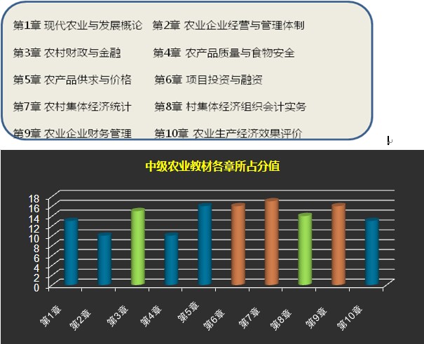 2013年中级农业教材分éƒ?.jpg