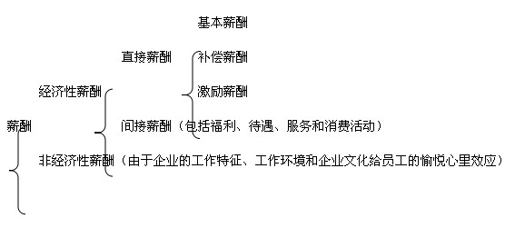 2014<a style='color:blue;' href='/leraning/class_jjs/' target='_blank'>中级经济师</a>考试中级工商.jpg