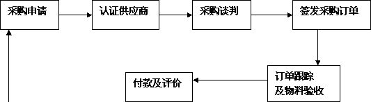 2014<a style='color:blue;' href='/leraning/class_jjs/' target='_blank'><a style='color:blue;' href='/leraning/class_jjs/' target='_blank'>中级经济师</a></a>考试中级工商.jpg