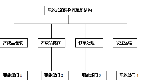 2014<a style='color:blue;' href='/leraning/class_jjs/' target='_blank'>中级经济师</a>考试中级工商.jpg