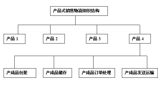 2014中级经济师考试中级工商1.jpg