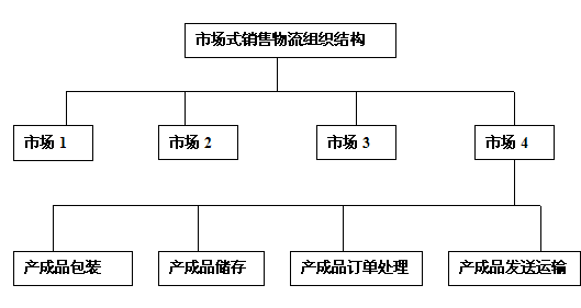 2014中级经济师考试中级工商2.jpg