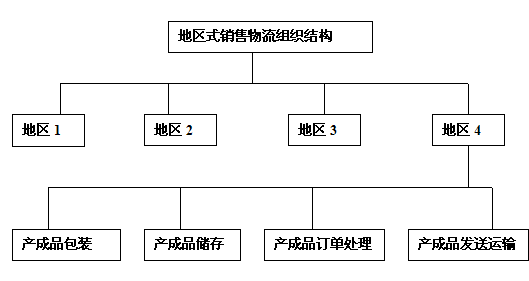 2014<a style='color:blue;' href='/leraning/class_jjs/' target='_blank'>中级经济师</a>考试中级工商3.jpg