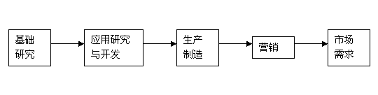 2014中级经济师考试中级工商1.jpg