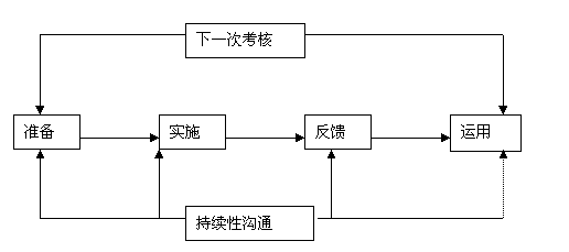 2014<a style='color:blue;' href='/leraning/class_jjs/' target='_blank'>中级经济师</a>考试中级工商.jpg