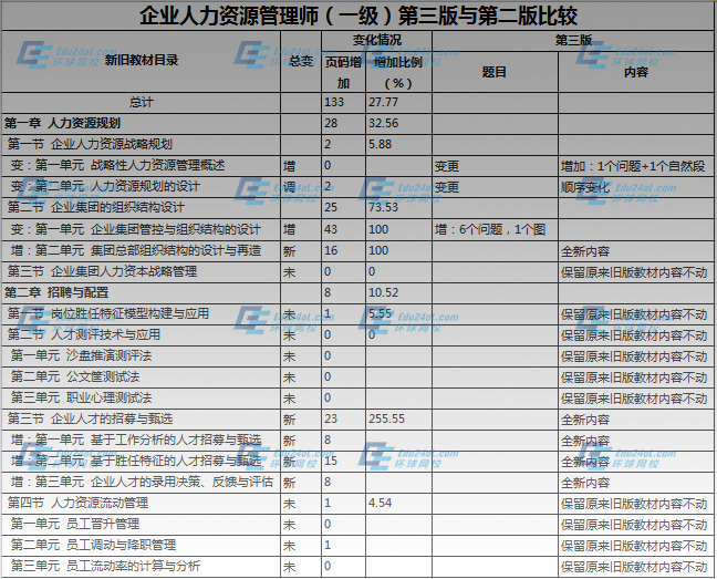 2014年第三版教材