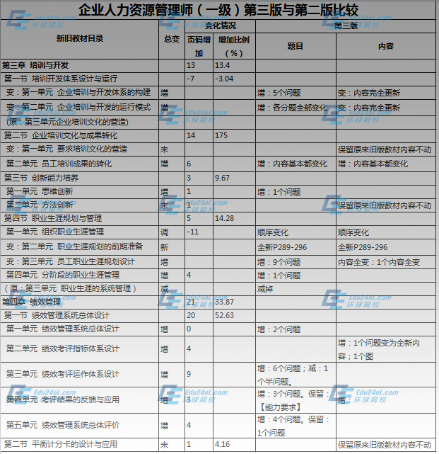 2014年第三版教材