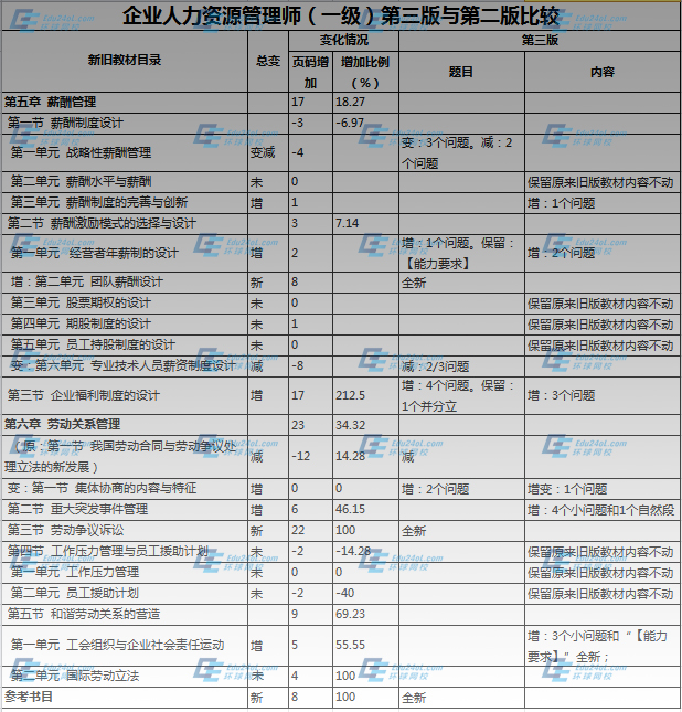 2014年第三版教材