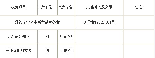 2014经济师考试费用.jpg