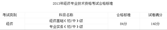 江西2013经济师考试.jpg