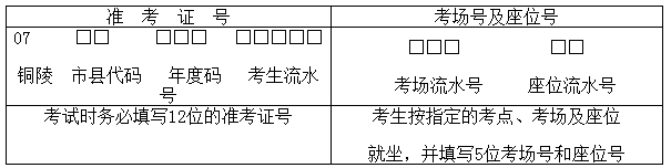 铜陵自考考号